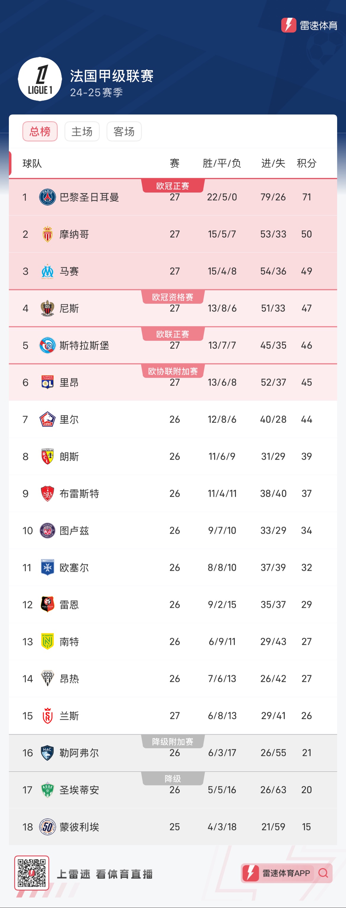 赛地聚焦:法甲国际比赛日热度飙升,里尔篮板制胜,球迷炸锅,训练强度明显提升 赛地聚焦:法甲国际比赛日热度飙升,里尔篮板制胜,球迷炸锅,训练强度明显提升